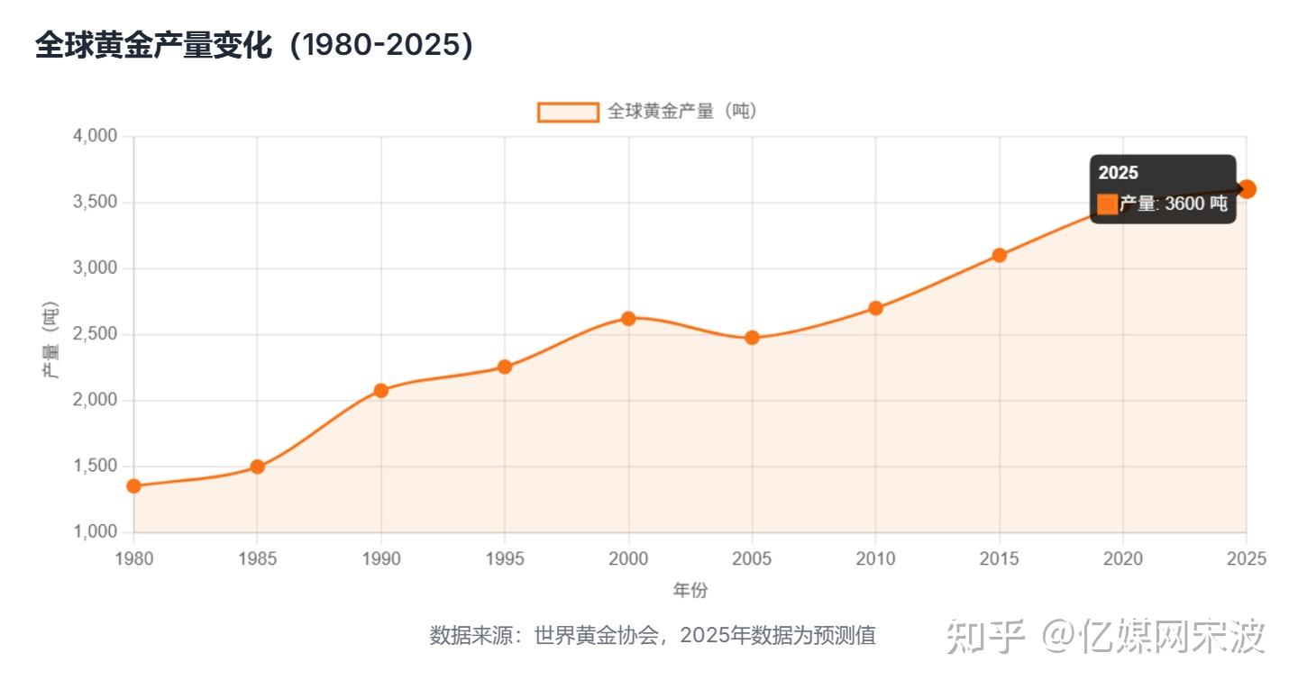 金价规律全面深度分析，史上8次金价大跌，藏着多少人血亏的真相- 知乎