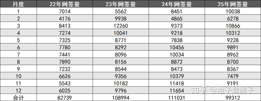 广州楼市的斩杀线 - 知乎