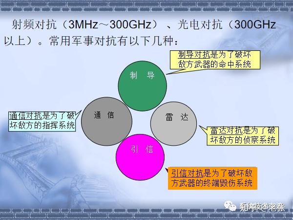 雷达抗干扰措施和仿真 - 知乎