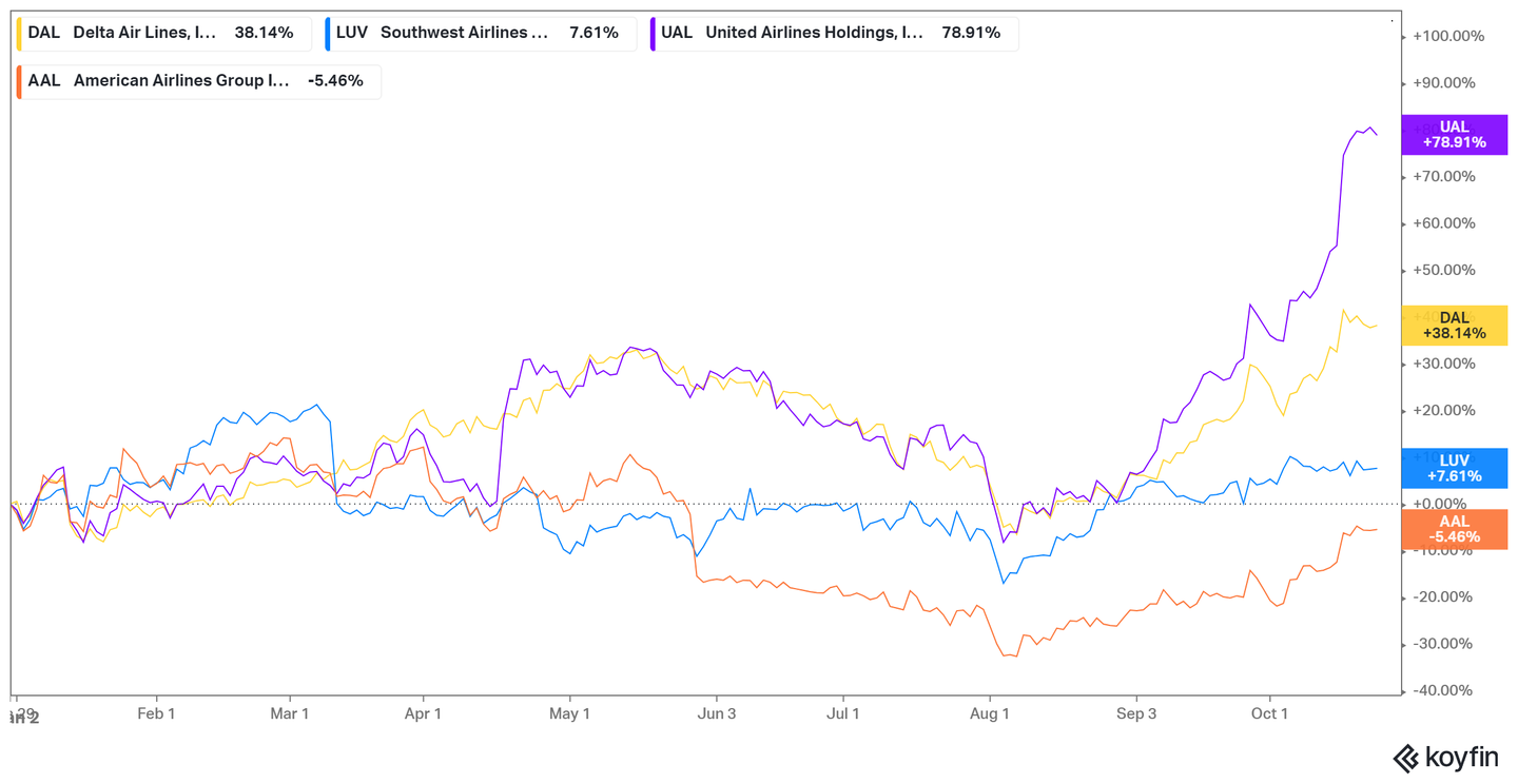 疫情后，美国人更喜欢坐商务舱了- 知乎
