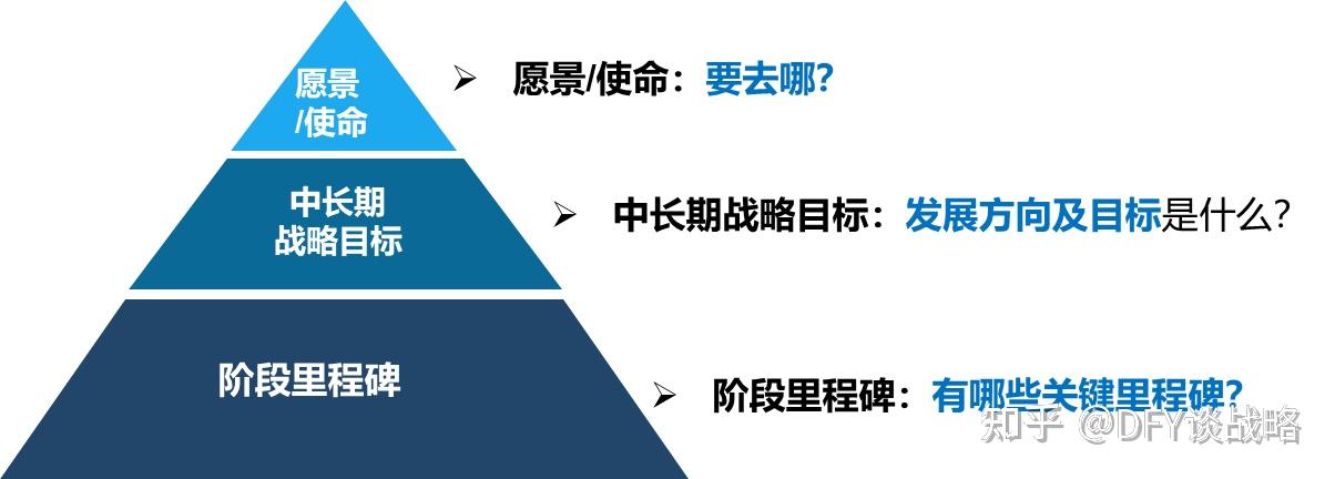 Vdbd Model VDBD(基于价值驱动的业务设计)模型的内容是什么? - 知乎