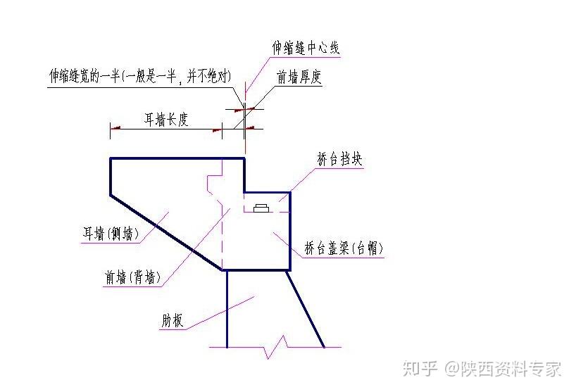 圆管涵台背回填示意图图片