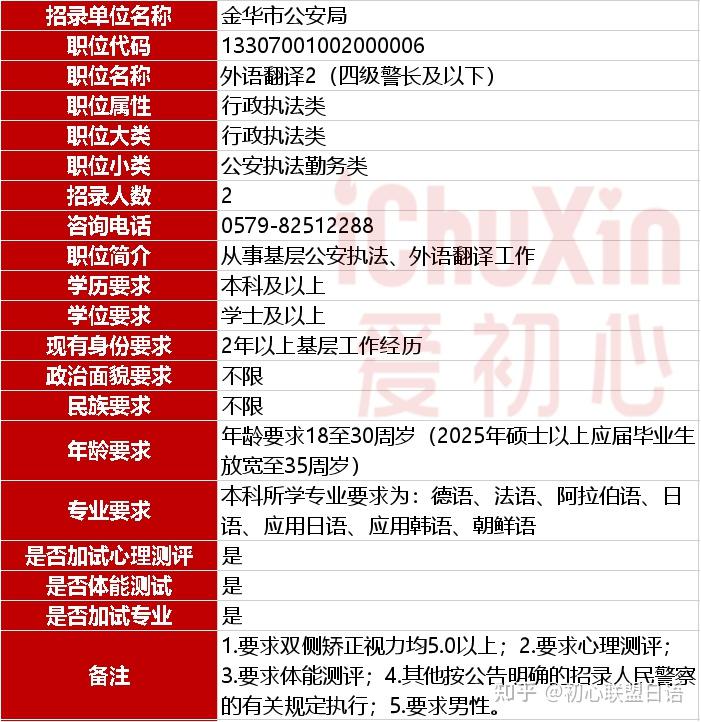 浙江省2025年度公务员招考(日语职位) - 知乎