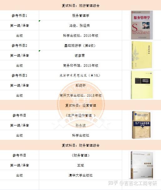 【24考研】北京工商大学复试参考书目汇总第一弹|学硕篇 - 知乎
