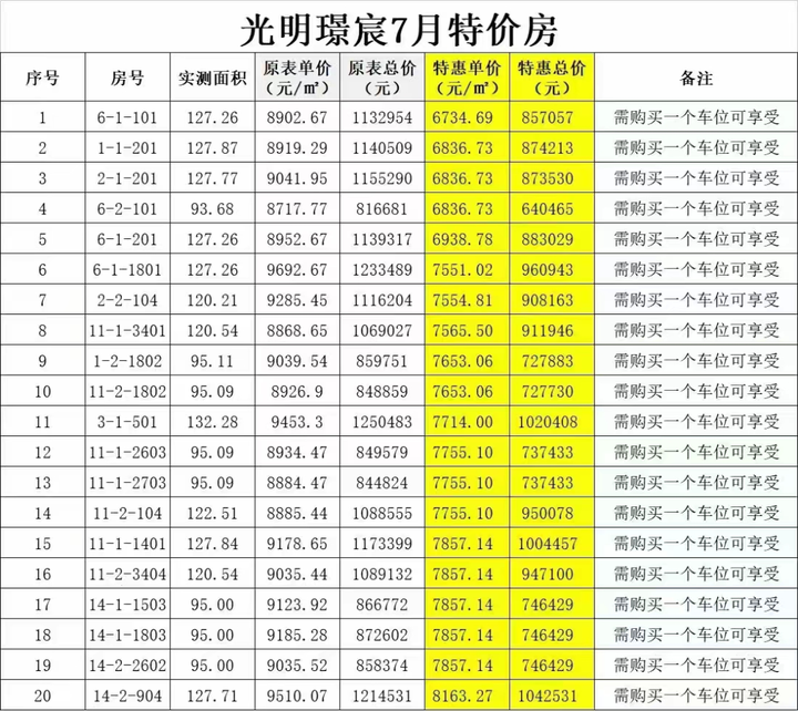 6盘单价不过万，安家昆明主城，这波价格底要珍惜！ - 知乎