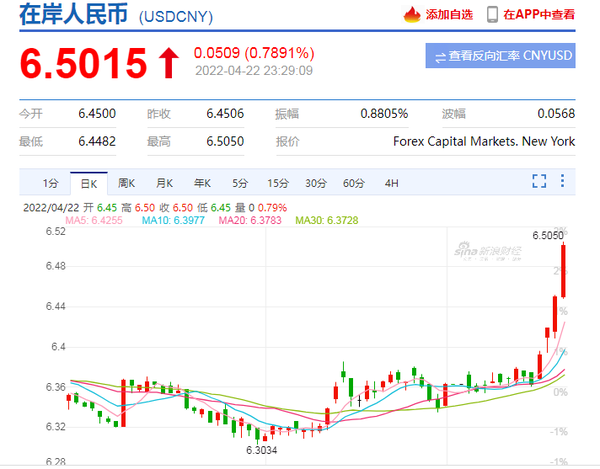 汇率美元走势分析_美元汇率走势图 爱_汇率美元走势