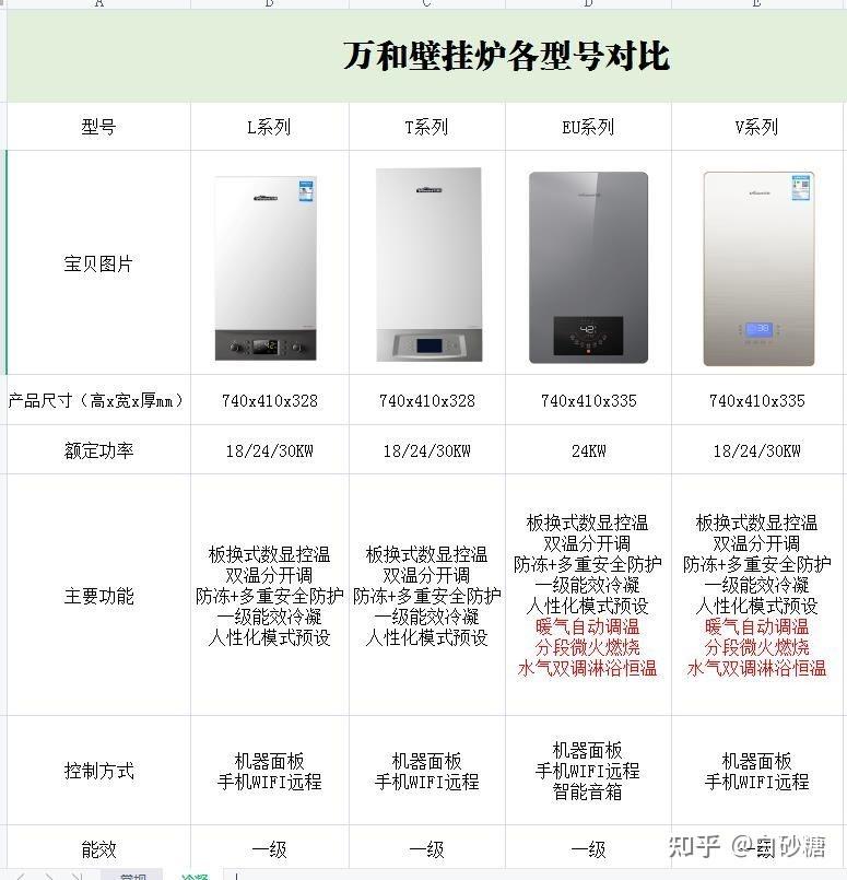 2022年万和壁挂炉推荐万和壁挂炉怎么样万和壁挂炉推荐全系列万和壁挂