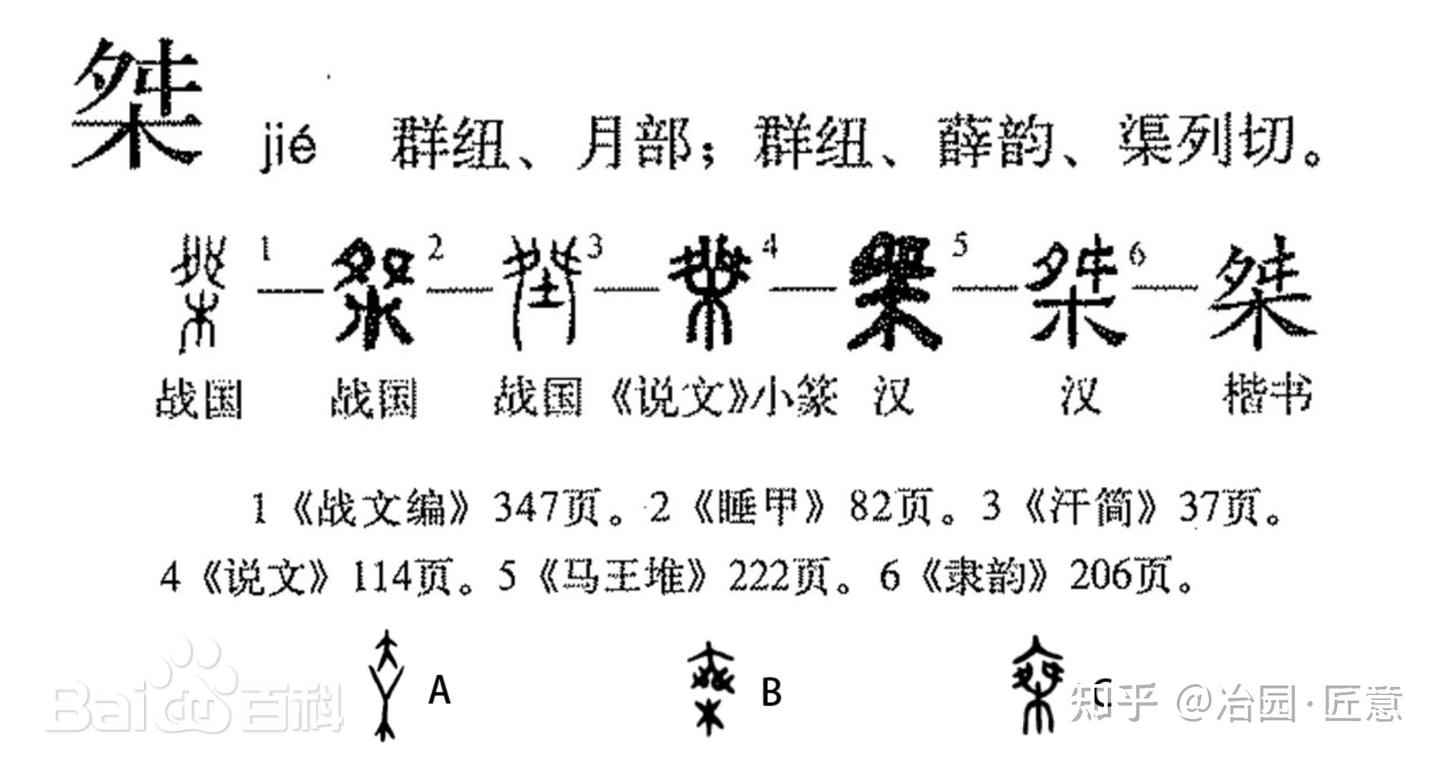 “傑” 与 “杰” 应用演变过程 - 知乎