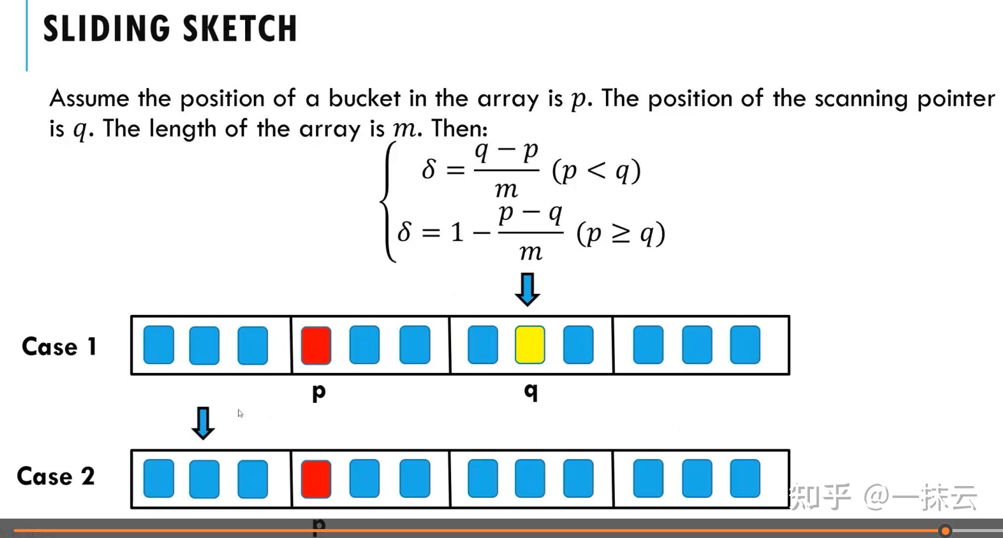 论文阅读笔记：Sliding Sketches A Framework using Time Zones for Data Stream