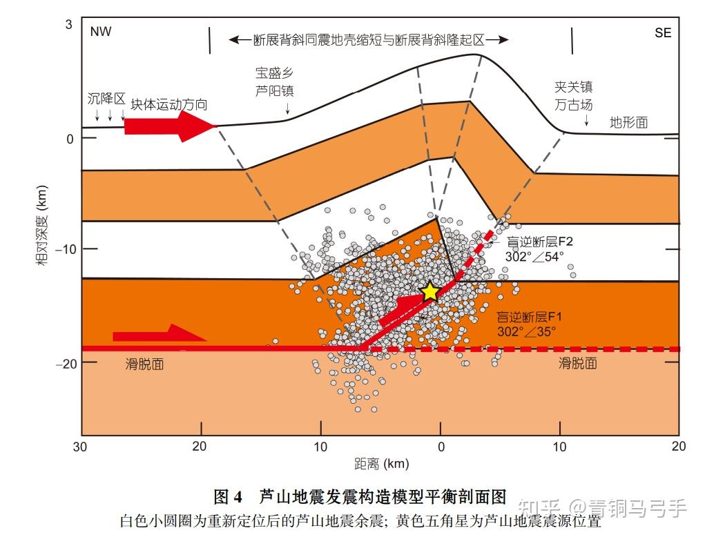 此次蘆山61級地震為2013年蘆山70級地震餘震餘震為何