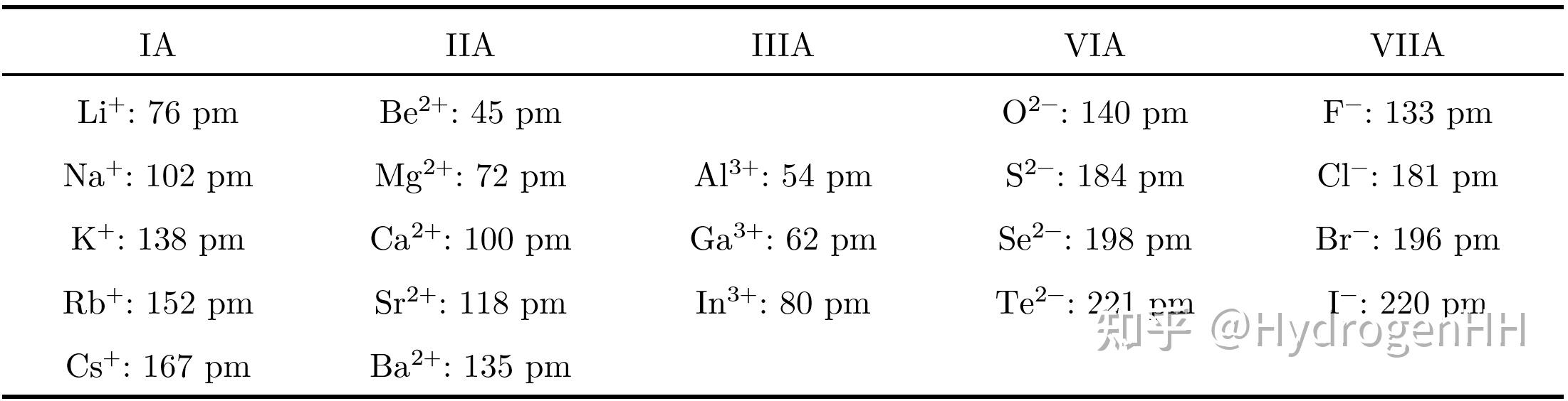【无机化学：结构与性质】原子结构与元素的性质 - 知乎