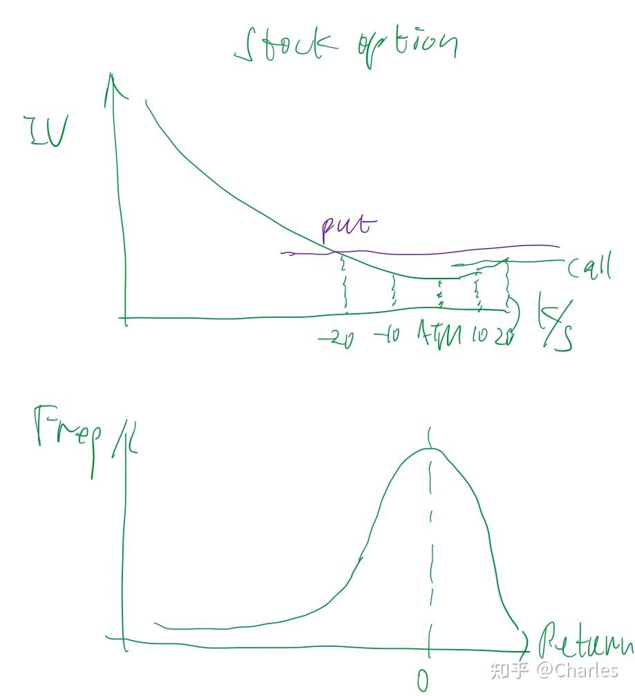 金融衍生品（下）期权模型与策略- 知乎