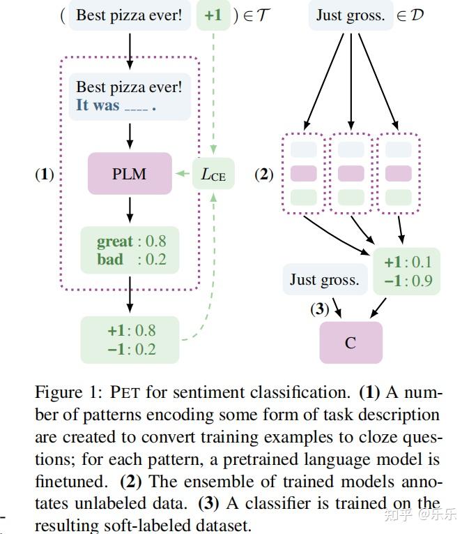 Pet Algorithm Prompt 用于文本分类系列文章解读之PET-1 - 知乎