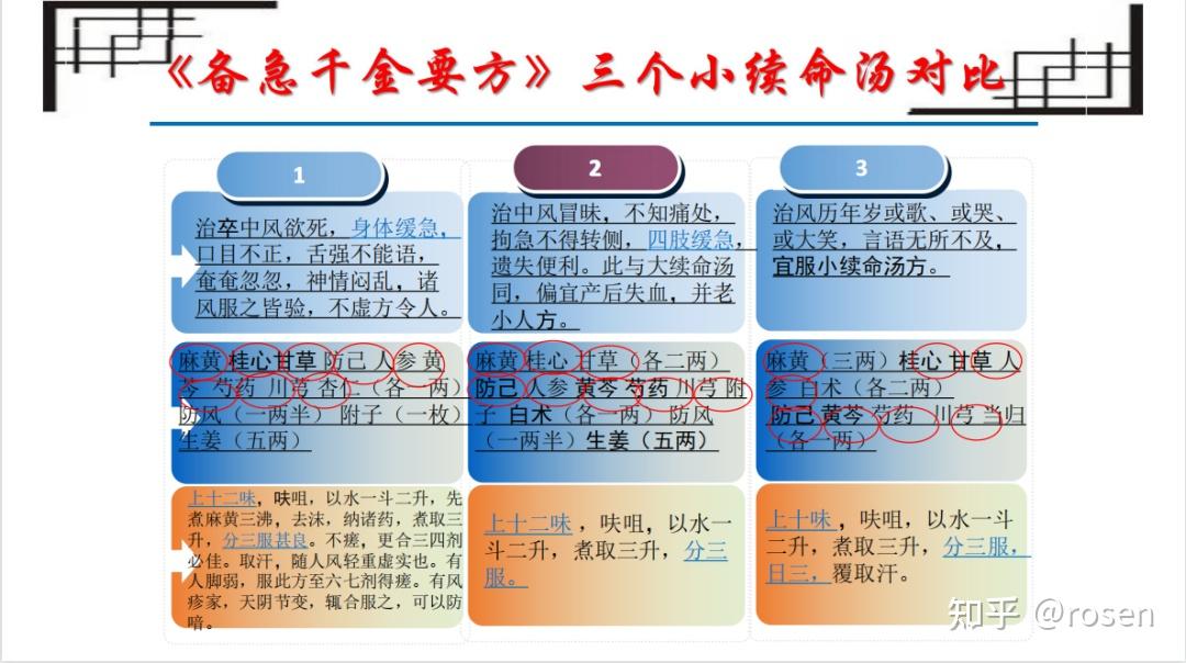 马新童：续命汤类方的研究及详解 - 知乎