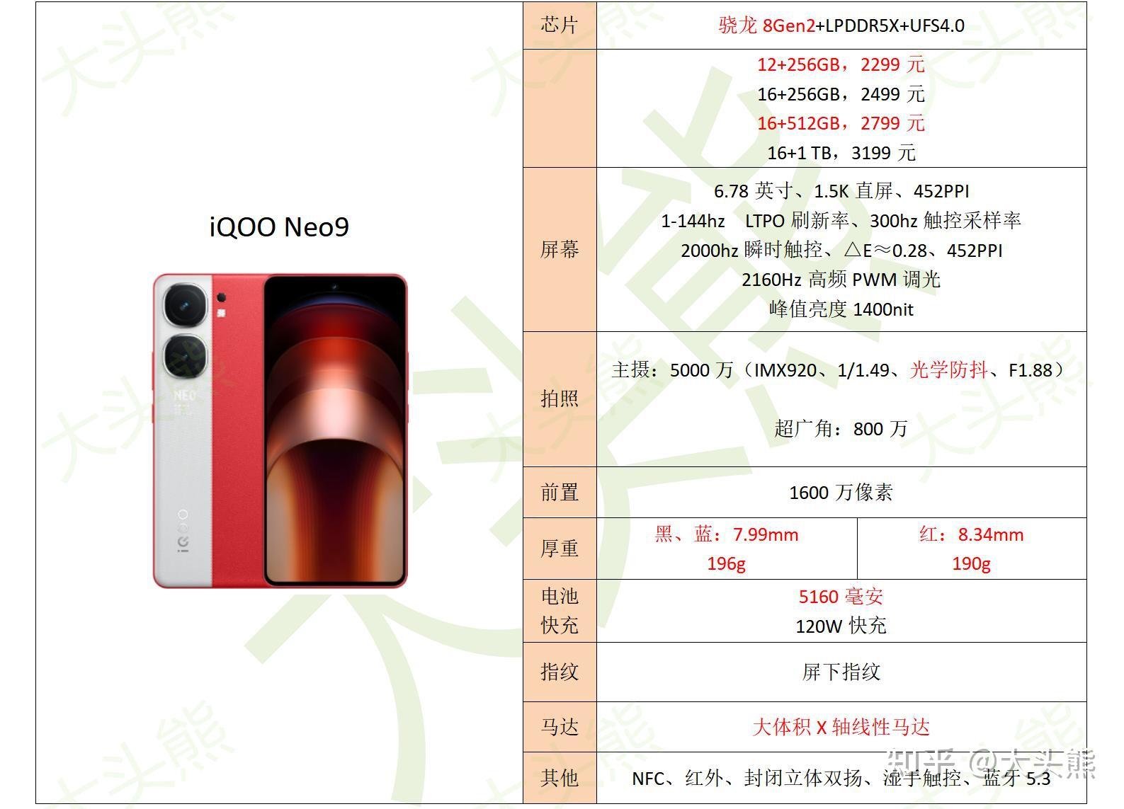 1,红米note 12 turbo一是新骁龙7的性能很不错.