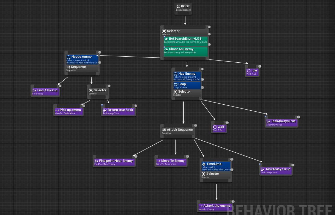 Ue4 оптимизация проекта