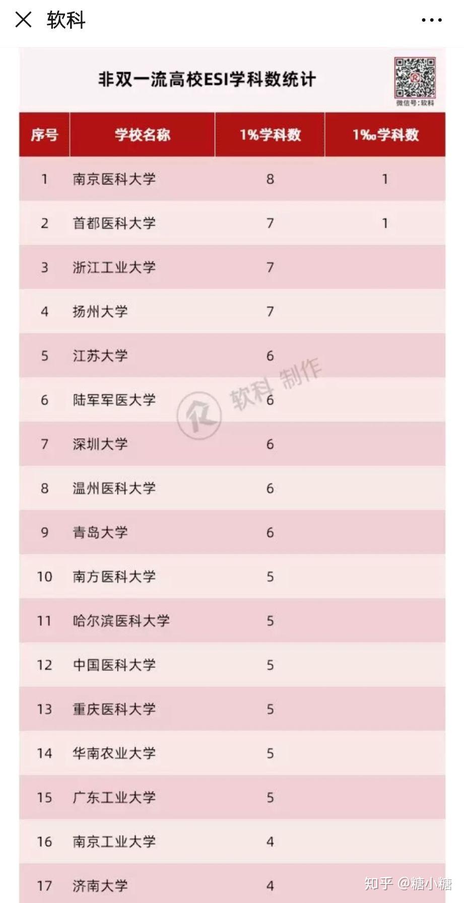 渤海大学排名_渤海大学宿舍