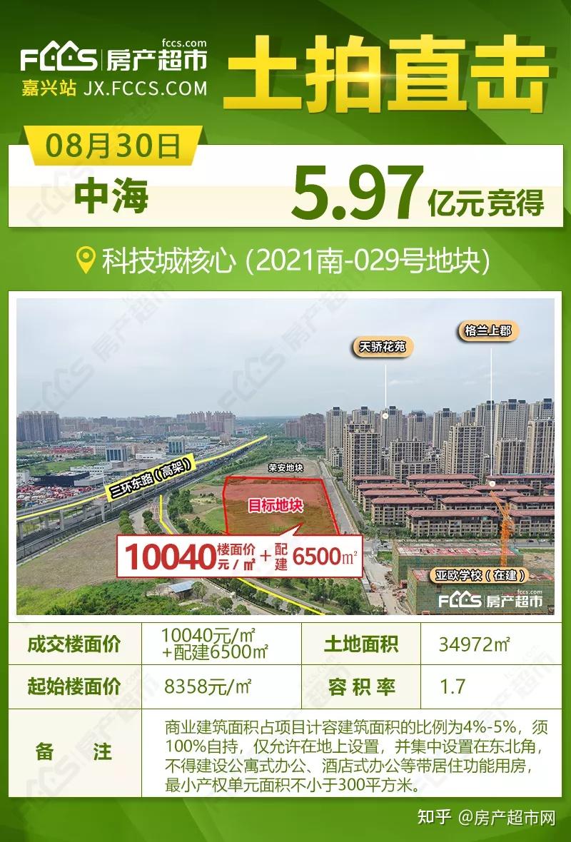 降温！嘉兴第二轮集中土拍落锤！ - 知乎