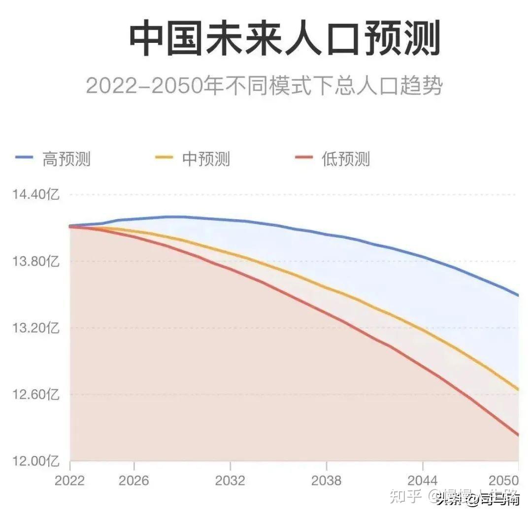 司马南专家呼吁直接发钱孩子出生少于尼日利亚人口下滑严重