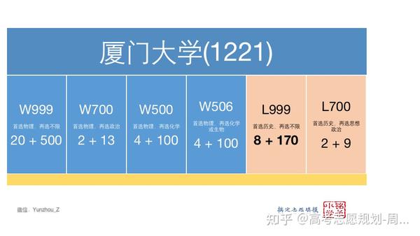 高考报志愿怎么选学校_高考报志愿怎么选学校 有哪些方法_高考志愿填报怎么样选学校