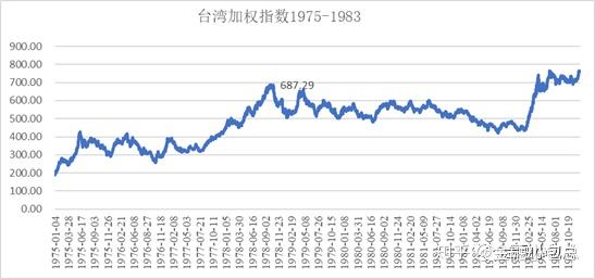 允许台湾银行,台湾土地银行及交通银行3家银行先开办股票融资信用