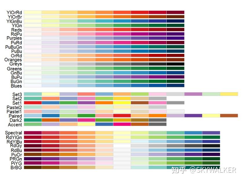 R ggplot2 
