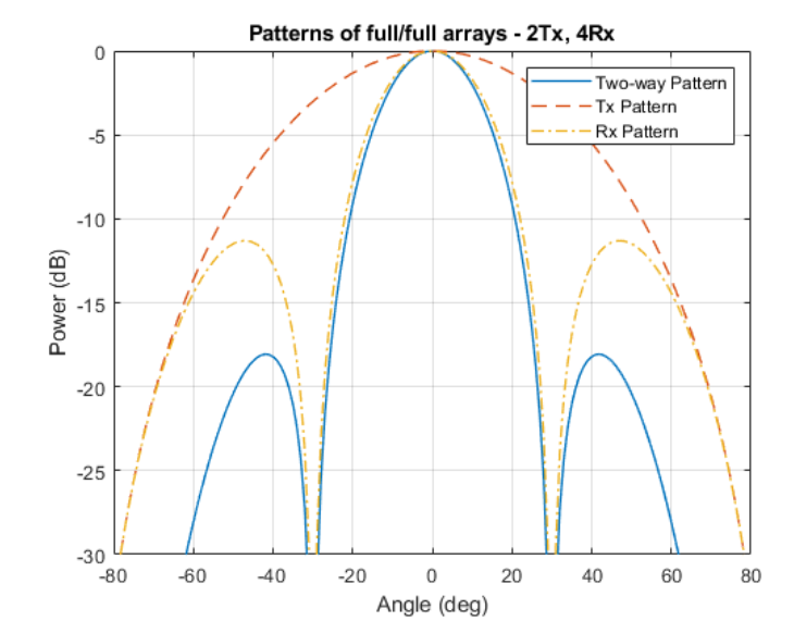 matlab MIMO matlab mimo