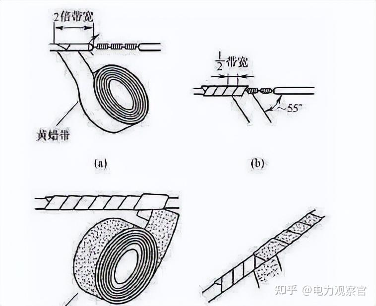 装修别再被骗了!各位电工师傅,这才是正规的电线接头解法! - 知乎