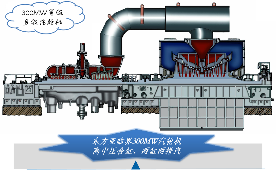 汽轮机结构原理