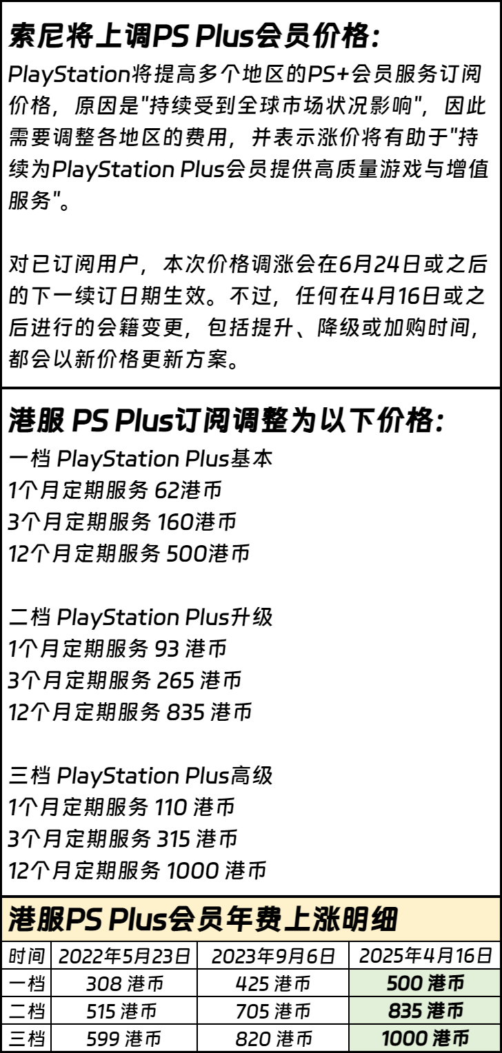 PlayStation Plus会员再涨，如何看待索尼这个操作？你还会开吗？ - 唐千鸣的回答- 知乎
