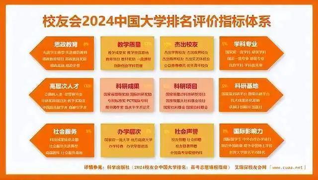 校友会2024中国传媒类大学排名,中国传媒大学,南京传媒学院第一