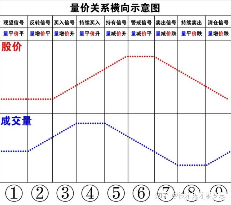 成交量精解(4):如何分析量价关系?