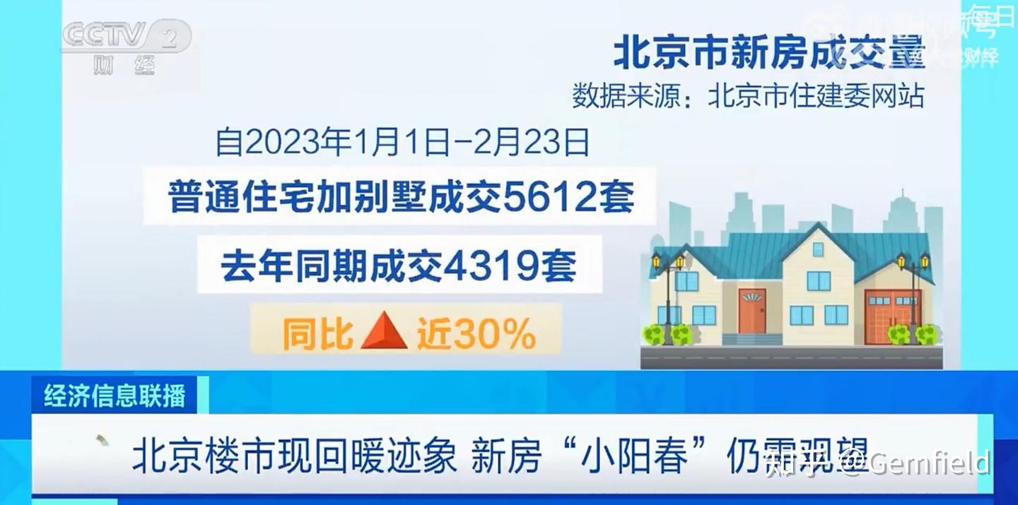 2 月份北京二手房成交量大涨 96%，近七成购房者为首套刚需群体，主要受哪些因素影响?