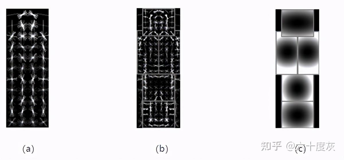 DPM(Deformable PartsModel)算法流程 - 知乎