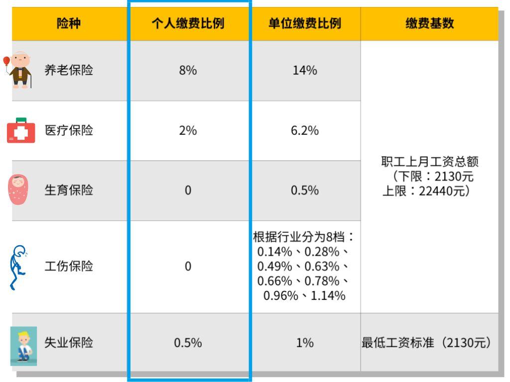 是否有交五险一金的必要?