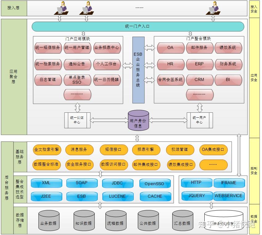 12系统逻辑架构