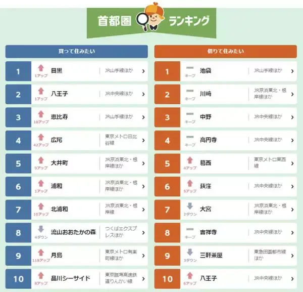19年东京人最想买房的地区 前十名魅力度剖析 知乎 19年东京人最想买房的地区 前十名魅力度剖析 知乎