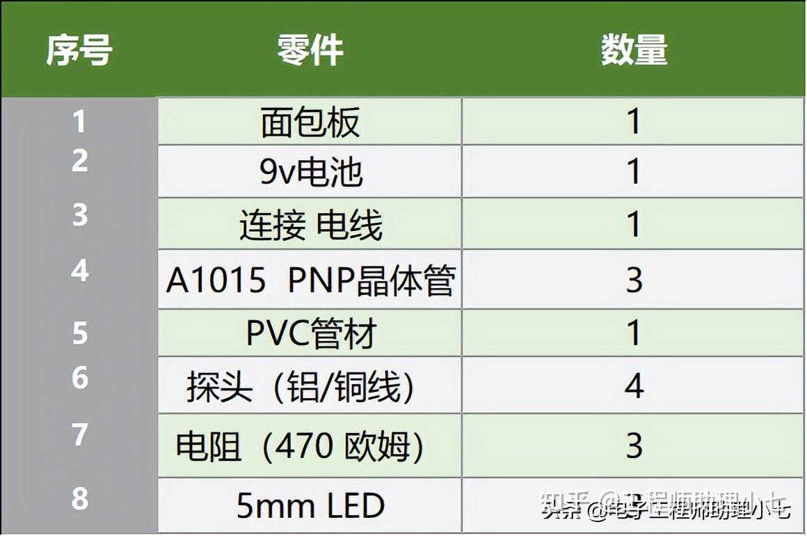 A1015是什么管子？A1015和什么管能通用？一文总结A1015替代型号 - 知乎