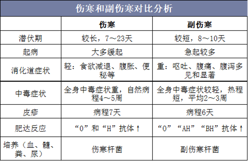 2021-2026年中国伤寒和副伤寒治疗行业发展趋势预测及投资战略咨询