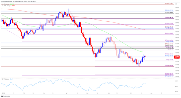 预计纽元/美元将测试50日均线，这种反弹能走多远？
