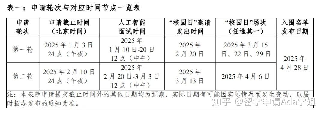 昆山杜克大学 2025 年本科综合评价招生简章（中国内地学生）公布！ - 知乎