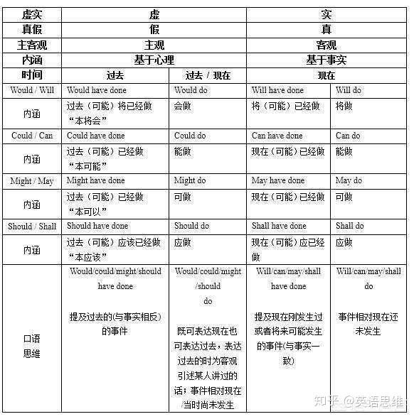 Would、Should、Could、Might 这几个情态动词到底应该怎么用？ - 知乎