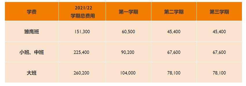 天津私立小学校收费排名_天津私立小学排名及收费_天津私立小学收费标准2020