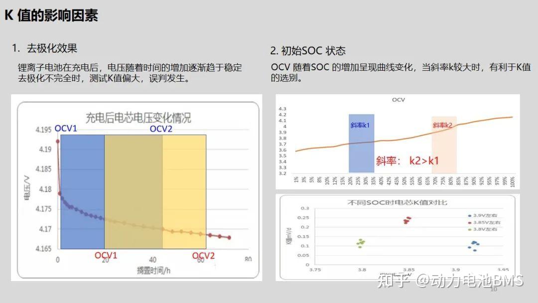 【电池工艺】一文搞懂锂离子电池K值！ - 知乎
