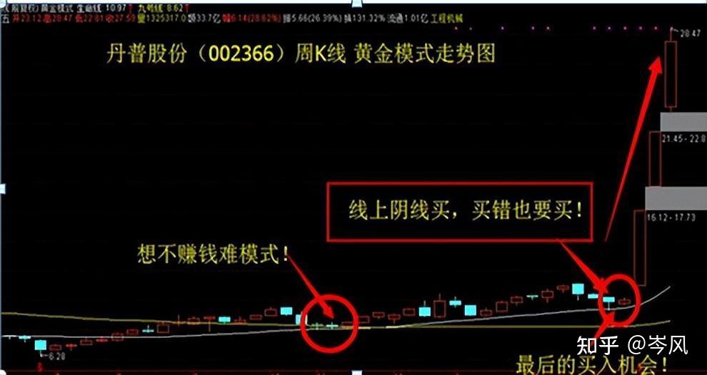 线上阴线"线"是指什么?"线"就是重要的压力或者支撑线,也可以是均线.