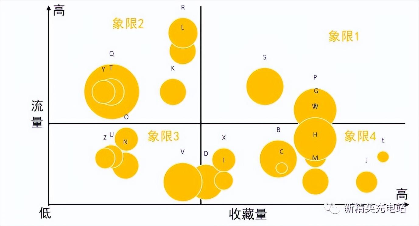 怎么画象限图图片