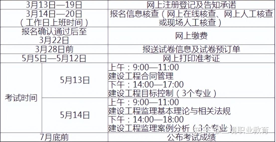 2016年催乳师报考时间_2024年是太阳黑子活跃期时间_2024年监理工程师报考时间