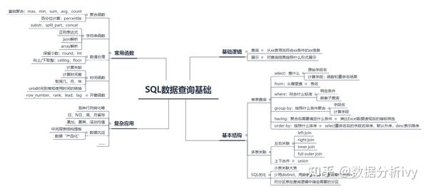 探索 SQL 数据库的奥秘：了解其架构、查询语言和数据操作技术 (sql语言实现数据检索的语句)