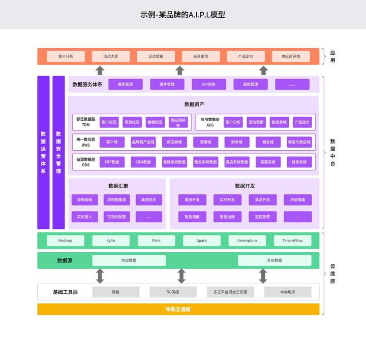 架构图是什么，如何画架构图？ - 知乎