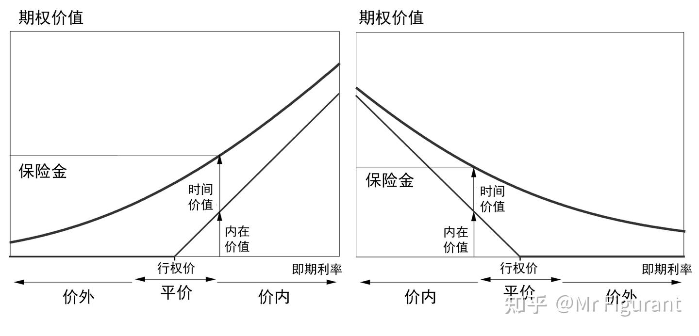 FRM1级：C08 期权市场- 知乎